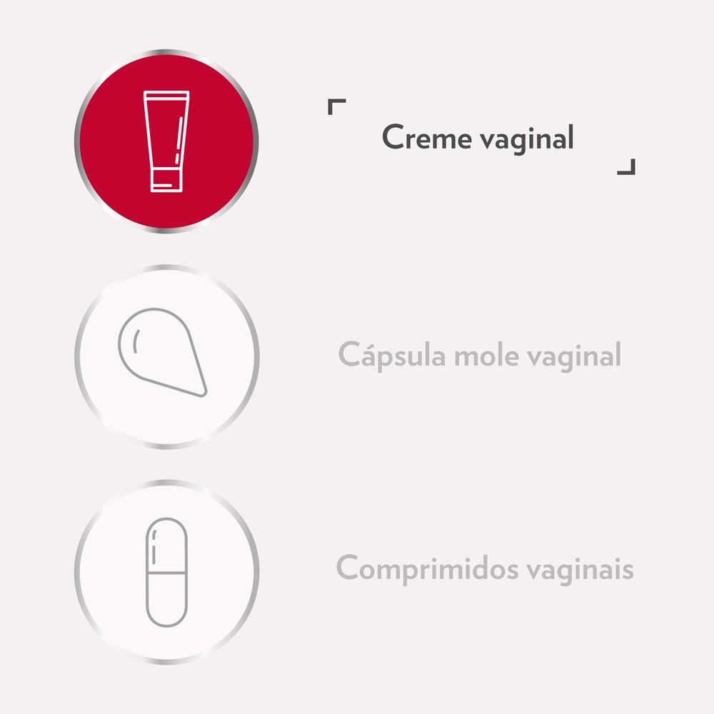 Tratamento Canesten