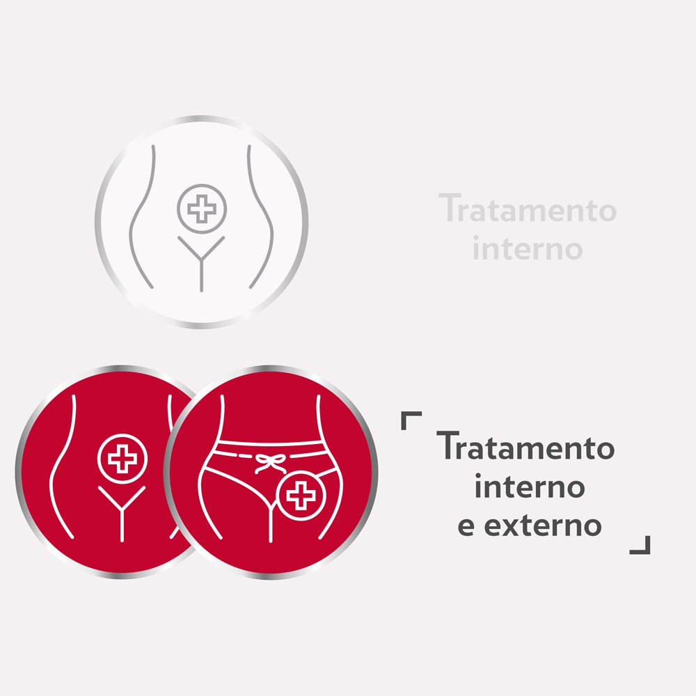 Ícone Gino-Canesten de tratamento interno e tratamento interno e externo
