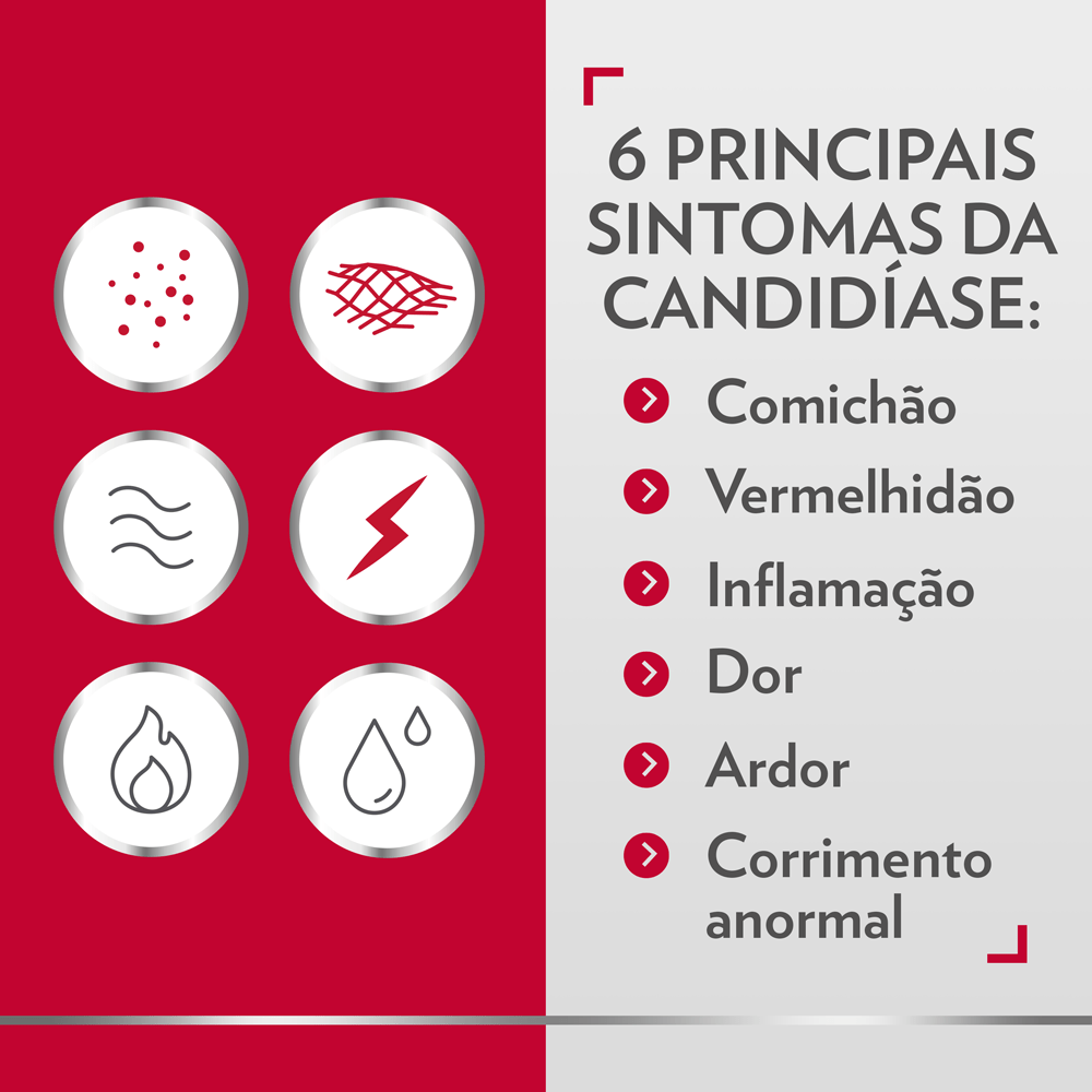 Seis ícones do lado esquerdo representativos dos sintomas de candidíase que mostram os benefícios do tratamento com Gino-Canesten, com legenda à direita: 6 principais sintomas de Candidíase: comichão, vermelhidão, inflamação,, dor, ardor, corrimento anormal.