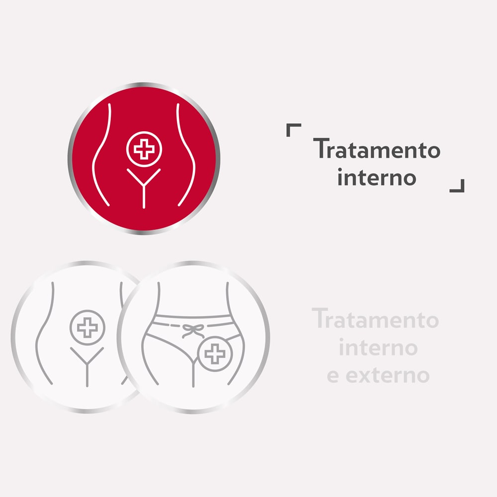 Icon of Canesten treatment administration options: Oral treatment and Vaginal treatment