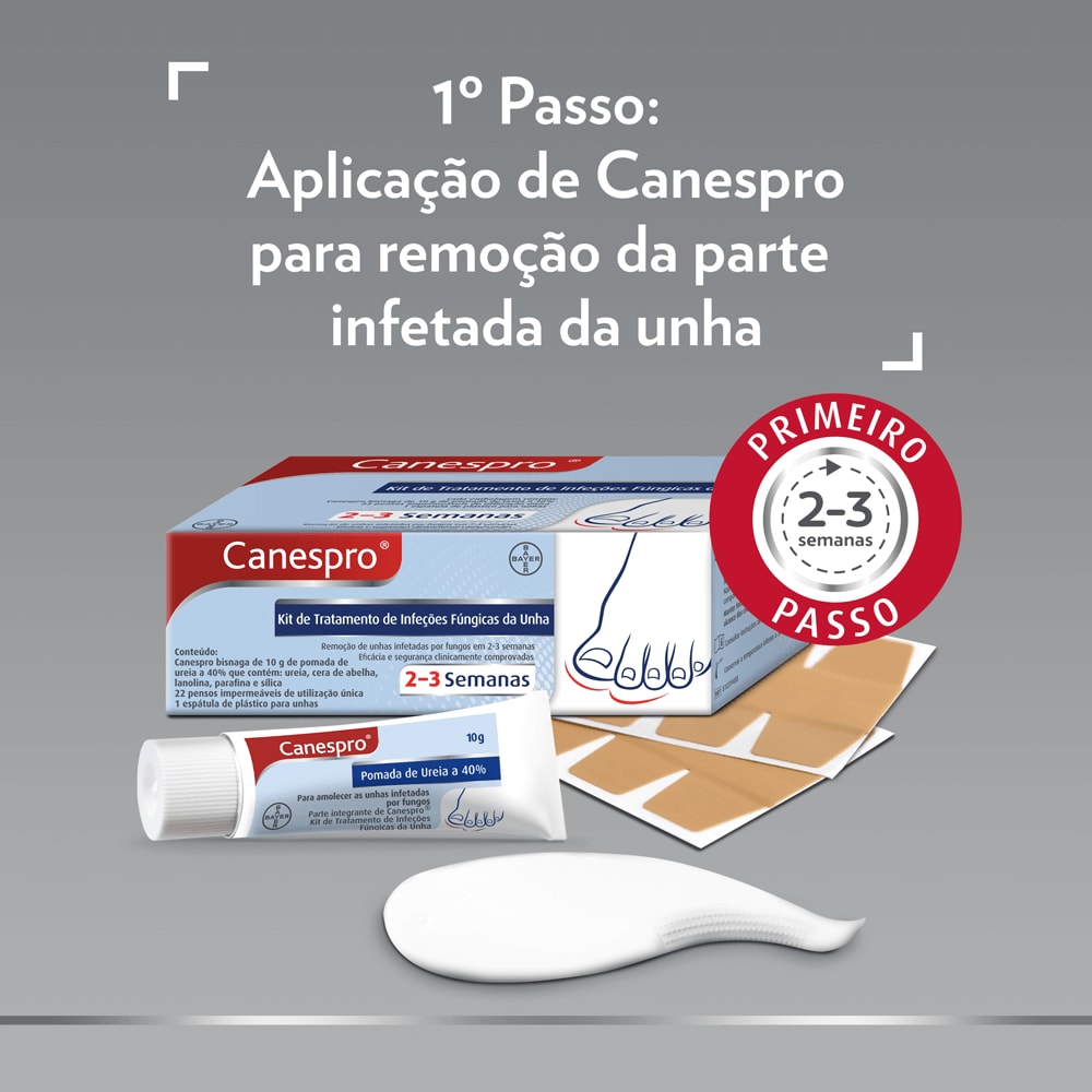 Canespro tratamento fungos