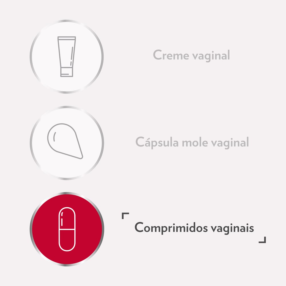 Tratamento Gino-Canesten com ícone do creme, cápsula mole e comprimidos vaginais