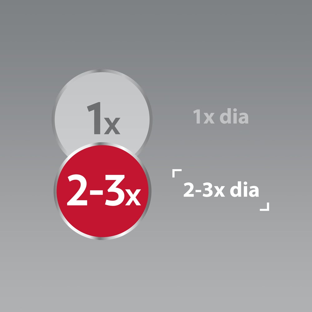 Ícone Canesten de 1x dia e 2-3x dia