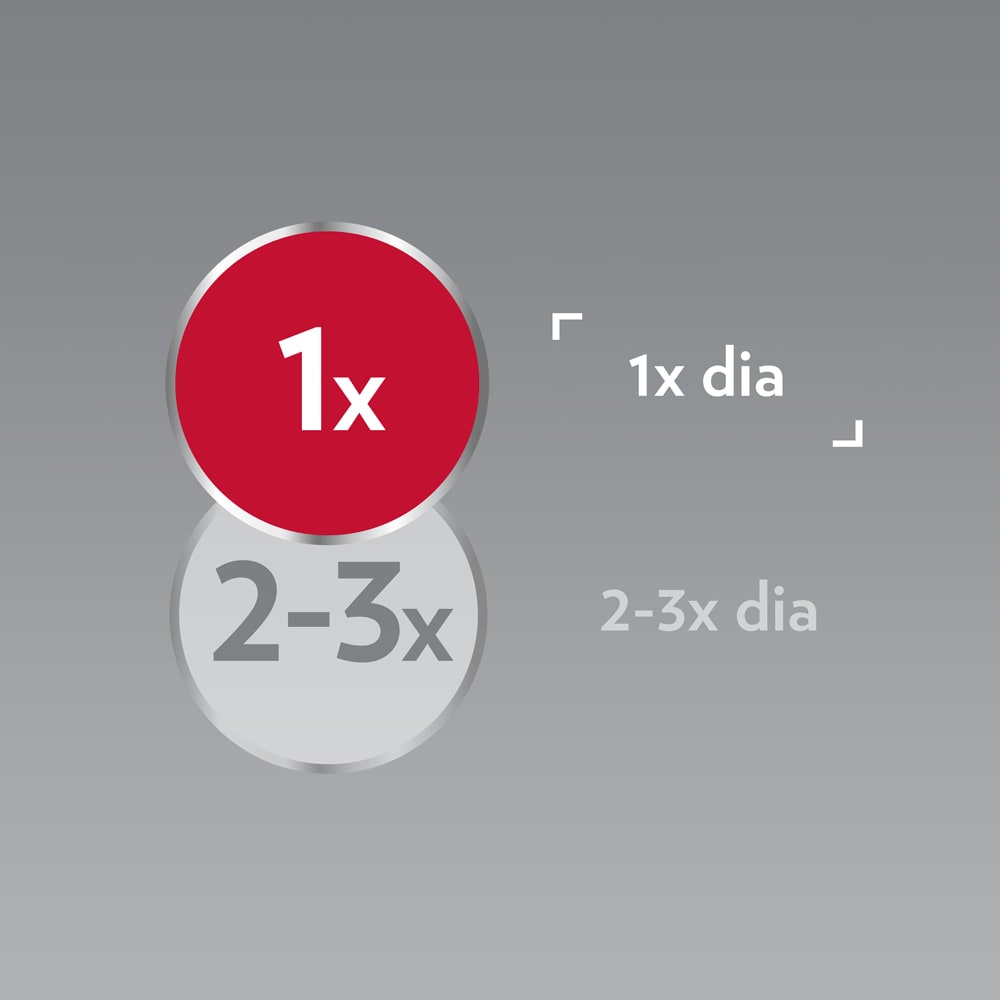 Canesten de 1x dia e 2-3x dia