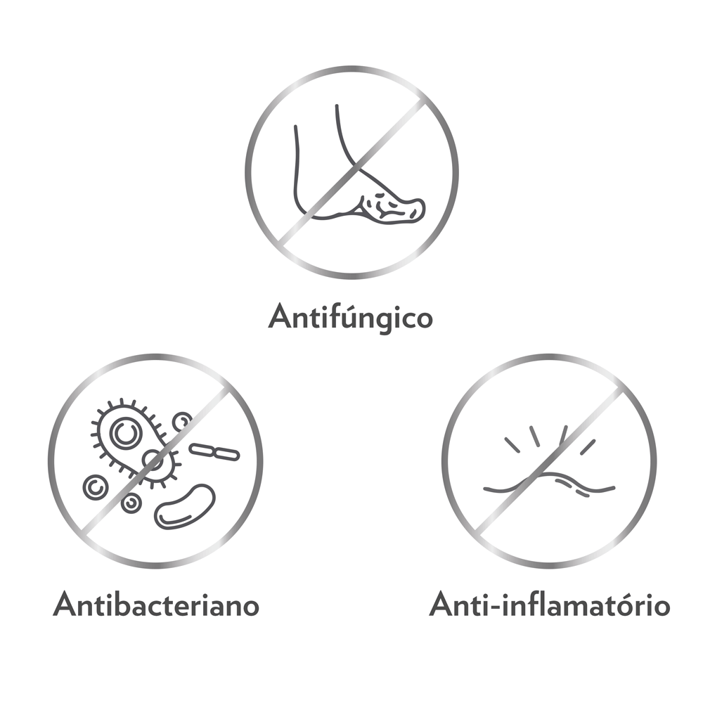 Três ícones para demonstrar os benefícios antifúngico, antibacteriano e anti-inflamatório do tratamento Canesten Unidia